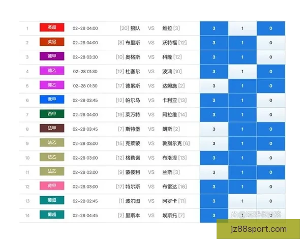 权威体育竞猜平台助您精准预测赛事胜负策略
