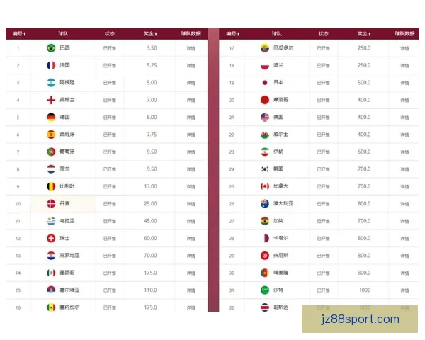 世界杯赛事体育竞猜赔率分析与投注策略全面解读