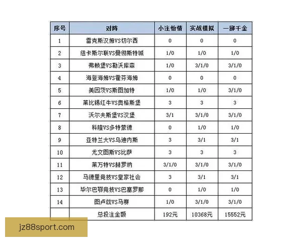 世界杯赛事体育竞猜赔率分析与投注策略全面解读