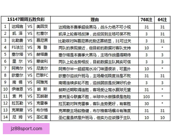 世界杯赛事下注攻略与实用竞猜投注技巧全解析