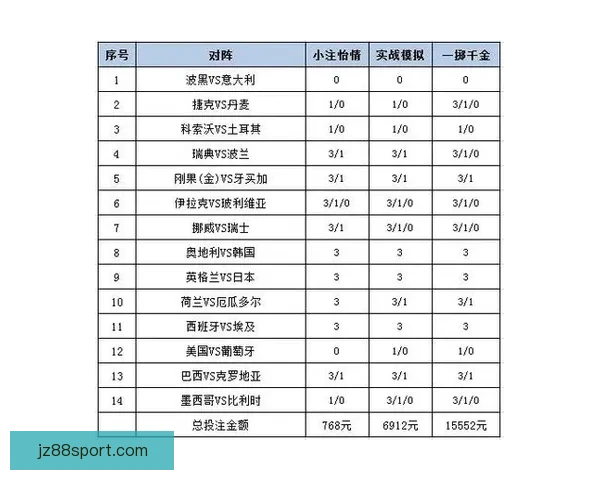 世界杯赛事体育竞猜赔率分析与投注策略全面解读