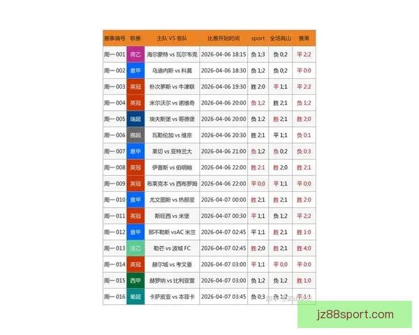 世界杯足球竞猜官网最新动态 提供全面赛事分析与实时预测助力您赢取大奖